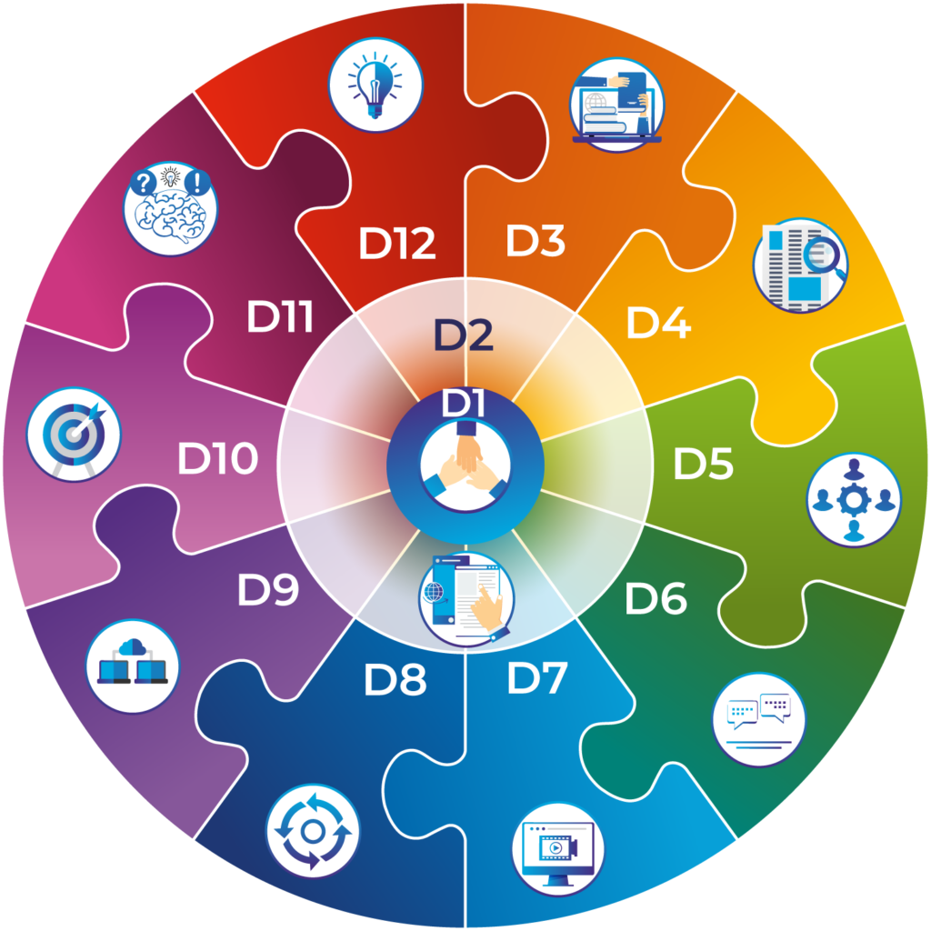 Les douze dimensions du Cadre de référence
